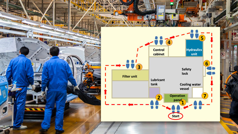 Autonomous maintenance lean training course