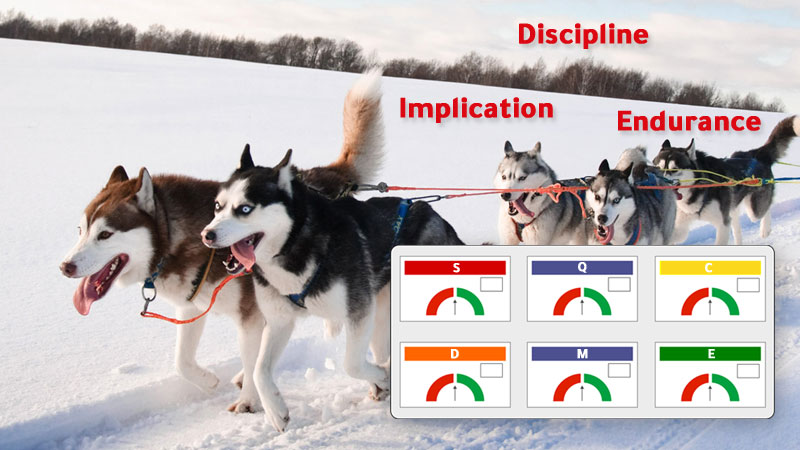 Short Interval Management lean training course